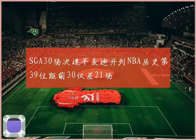 SGA30场次追平麦迪并列NBA历史第39位距前30仅差21场